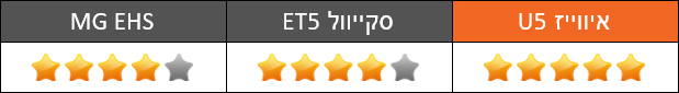 מבחן השוואתי: סקייוול ET5, איווייז U5 ו-MG EHS - עיצוב וסגנון מבחן השוואתי: סקייוול ET5, איווייז U5 ו-MG EHS - עיצוב וסגנון